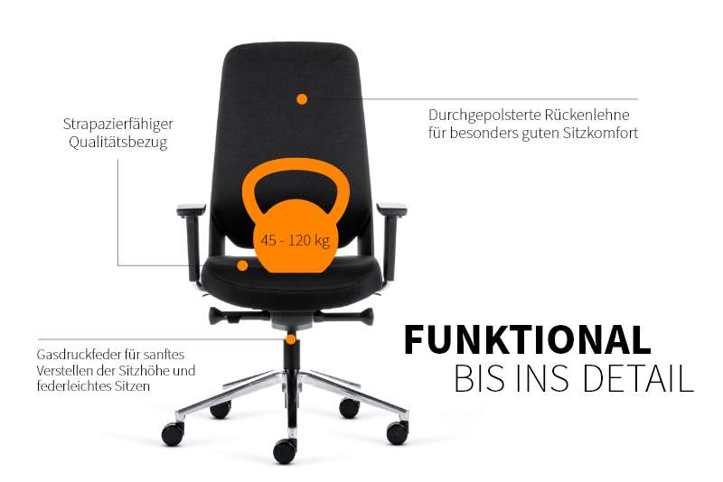 Teamo® Plush - Ergonomischer Bürostuhl, Vollpolster, Schwarz