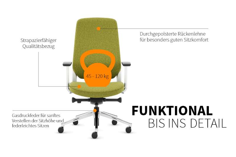 Teamo® Plush - Ergonomischer Bürostuhl mit Kopfstütze, Vollpolster, Weiss/Grün
