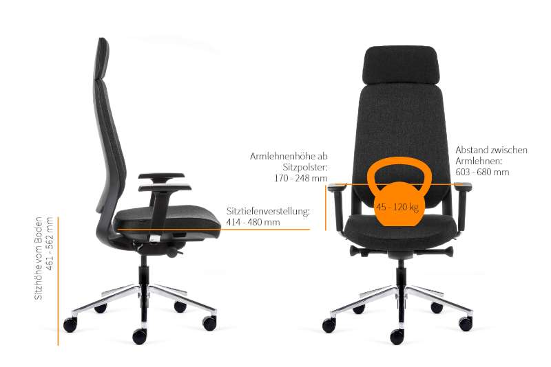 Teamo® Plush Plus - Ergonomischer Bürostuhl mit Kopfstütze, Vollpolster, Schwarz